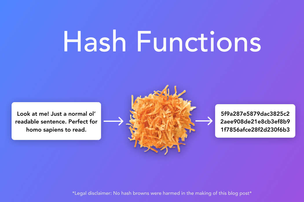 What is a hash function?